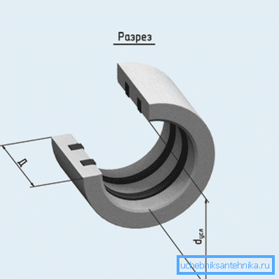 Схема асбоцементной муфты.