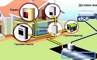 Схема аўтаномнага газавага ацяплення Схема аўтаномнага газавага ацяплення