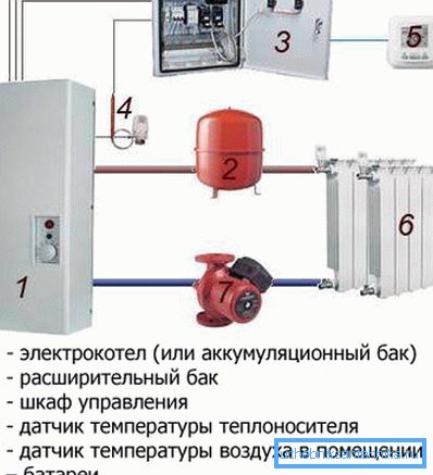 Схема аўтаномнай сістэмы ацяплення дома пры дапамозе электрычнасці. Схема аўтаномнай сістэмы ацяплення дома пры дапамозе электрычнасці.