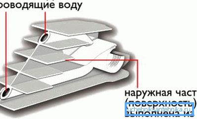 Схема біметалічнай батарэі