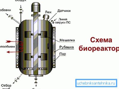 3966 схема біярэактар