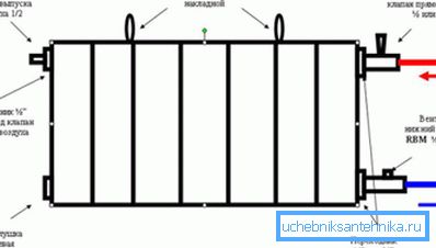 Схема бакавога падлучэння Схема бакавога падлучэння