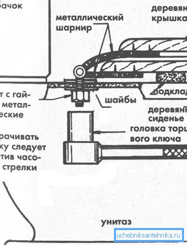 Схема дэмантажу вечка
