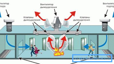 Схема дзеяння прытокава-выцяжнога абсталявання Схема дзеяння прытокава-выцяжнога абсталявання
