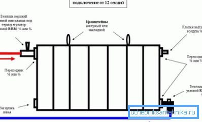 Схема дыяганальнага падлучэння Схема дыяганальнага падлучэння