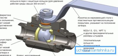 Схема для лепшага разумення прынцыпу працы. Схема для лепшага разумення прынцыпу працы.