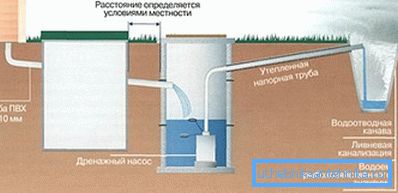 Схема для візуальнага азнаямлення з сістэмай Схема для візуальнага азнаямлення з сістэмай