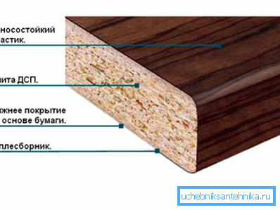 Схема ДСП, абароненага пластом пластыка