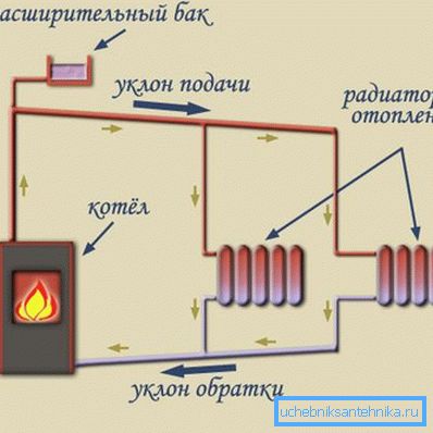 Схема руху цепланосбіта