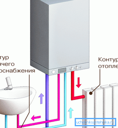 Схема двухконтурного ацяплення Схема двухконтурного ацяплення