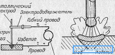 схема электразваркі