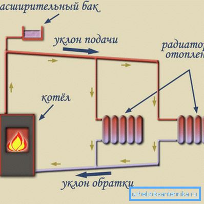 Схема натуральнага руху цепланосбіта па трубах Схема натуральнага руху цепланосбіта па трубах