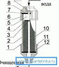Схема фільтра «Арго-Душ» Схема фільтра «Арго-Душ»
