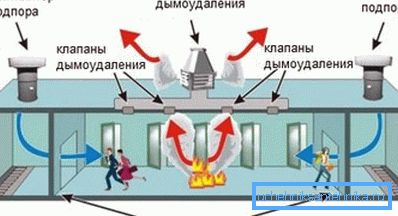 Схема функцыянавання аварыйнай вентыляцыі. Схема функцыянавання аварыйнай вентыляцыі.