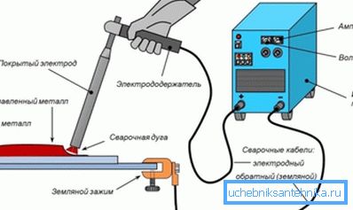 Схема функцыянавання зварачнага апарата Схема функцыянавання зварачнага апарата
