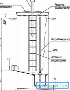 Схема гасільнікам з сороудерживающей кошыкам Схема гасільнікам з сороудерживающей кошыкам