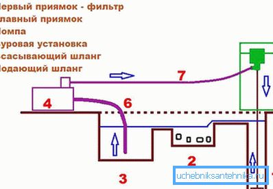 схема гидробурения схема гидробурения
