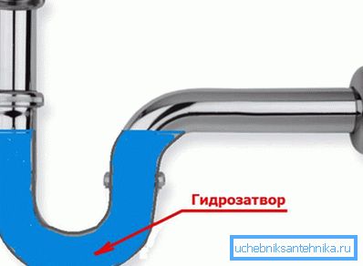 схема гидрозатвора схема гидрозатвора