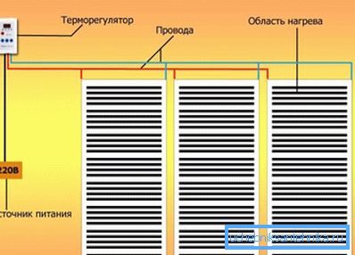 Схема інфрачырвонага падлогі Схема інфрачырвонага падлогі