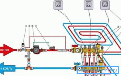 Схема выкарыстання калектараў ў сістэме цёплай падлогі Схема выкарыстання калектараў ў сістэме цёплай падлогі