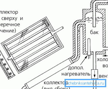 Схема выкарыстання сонечнага калектара Схема выкарыстання сонечнага калектара