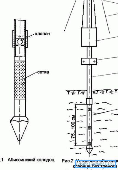 Схема вырабу Абісынскага калодзежа Схема вырабу Абісынскага калодзежа