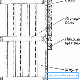 Схема вырабу шпунта Схема вырабу шпунта