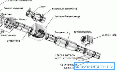 Схема канала механічнай вентыляцыі
