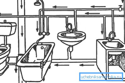 Схема разводкі каналізацыі і вадаправода ў кватэры Схема разводкі каналізацыі і вадаправода ў кватэры