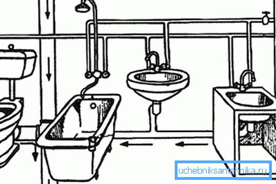 2745 Схема хатняй разводкі труб каналізацыі