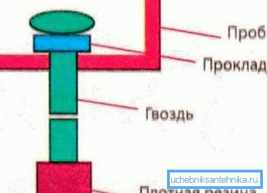 схема клапана схема клапана