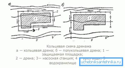 1205 Схема кальцавога дрэнажу