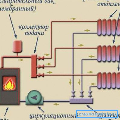 Схема коллекторного падлучэння батарэй ацяплення