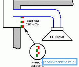 Схема камбінаванай кратаў. Схема камбінаванай кратаў.