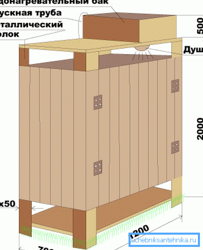 Схема канструкцыі з піламатэрыялаў Схема канструкцыі з піламатэрыялаў