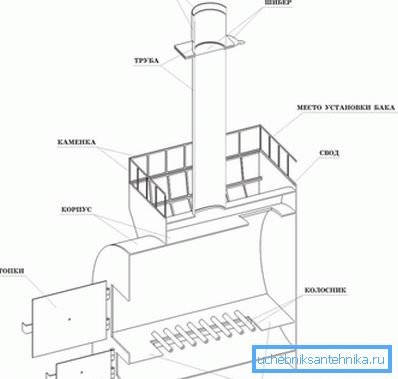 схема канструкцыі схема канструкцыі