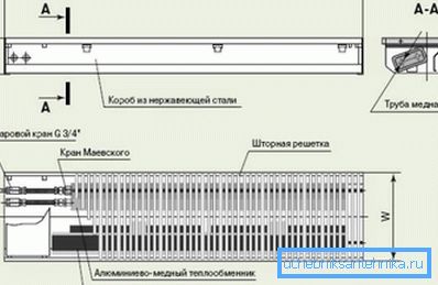 схема канвектару схема канвектару