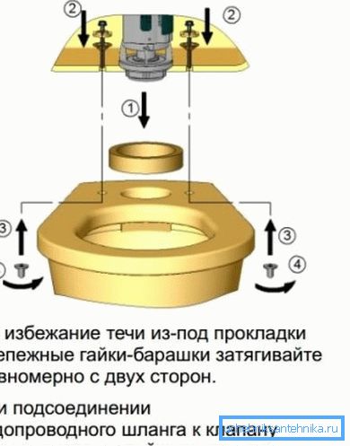 Схема мацавання да паліцы Схема мацавання да паліцы
