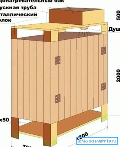 Схема гадовага душа Схема гадовага душа