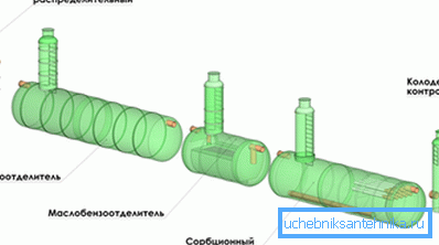Схема лакальных ачышчальных збудаванняў.