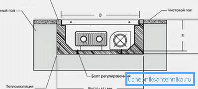 Схема мантажу канструкцыі
