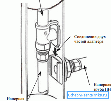 Схема мантажу канструкцыі. Схема мантажу канструкцыі.