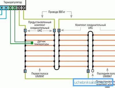 Схема мантажу стрыжневага падлогі на балконе і лоджыі