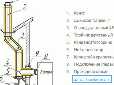 Схема мантажу вонкавага коміна Схема мантажу вонкавага коміна