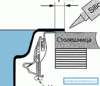 Схема мантажу.