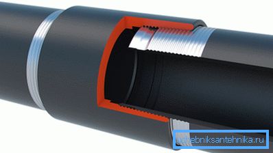 Схема муфтового злучэння Схема муфтового злучэння
