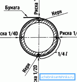 Схема намёткі адтулін Кернам Схема намёткі адтулін Кернам