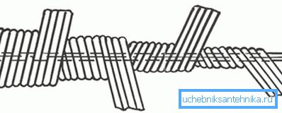 Схема намоткі троса для прачысткі каналізацыі Схема намоткі троса для прачысткі каналізацыі
