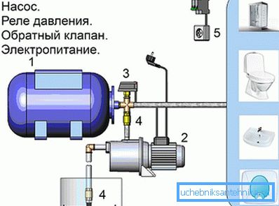 Схема помпавай станцыі Схема помпавай станцыі