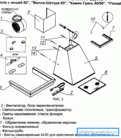 Схема навясны выцяжкі. Схема навясны выцяжкі.